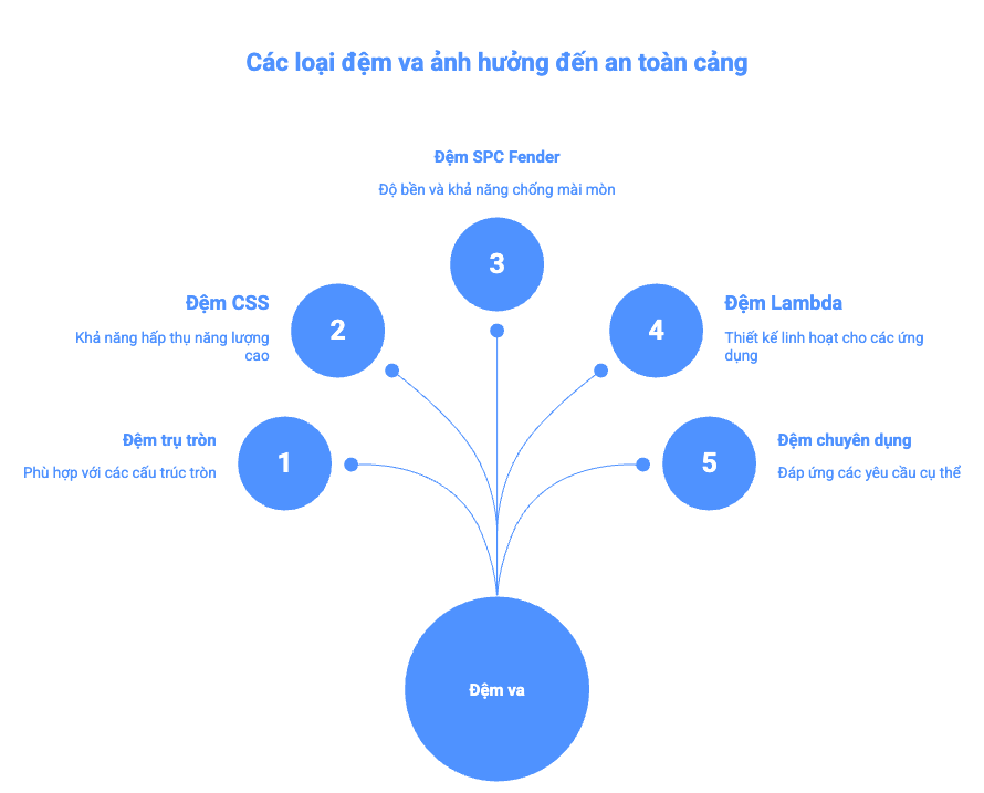 Dịch vụ thi công lắp đặt đệm va tàu tại Hồ Chí Minh – Giải pháp an toàn, đúng tiêu chuẩn - visual selection